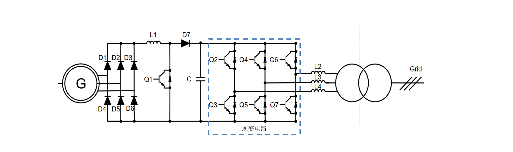 風力發電機應用拓撲圖