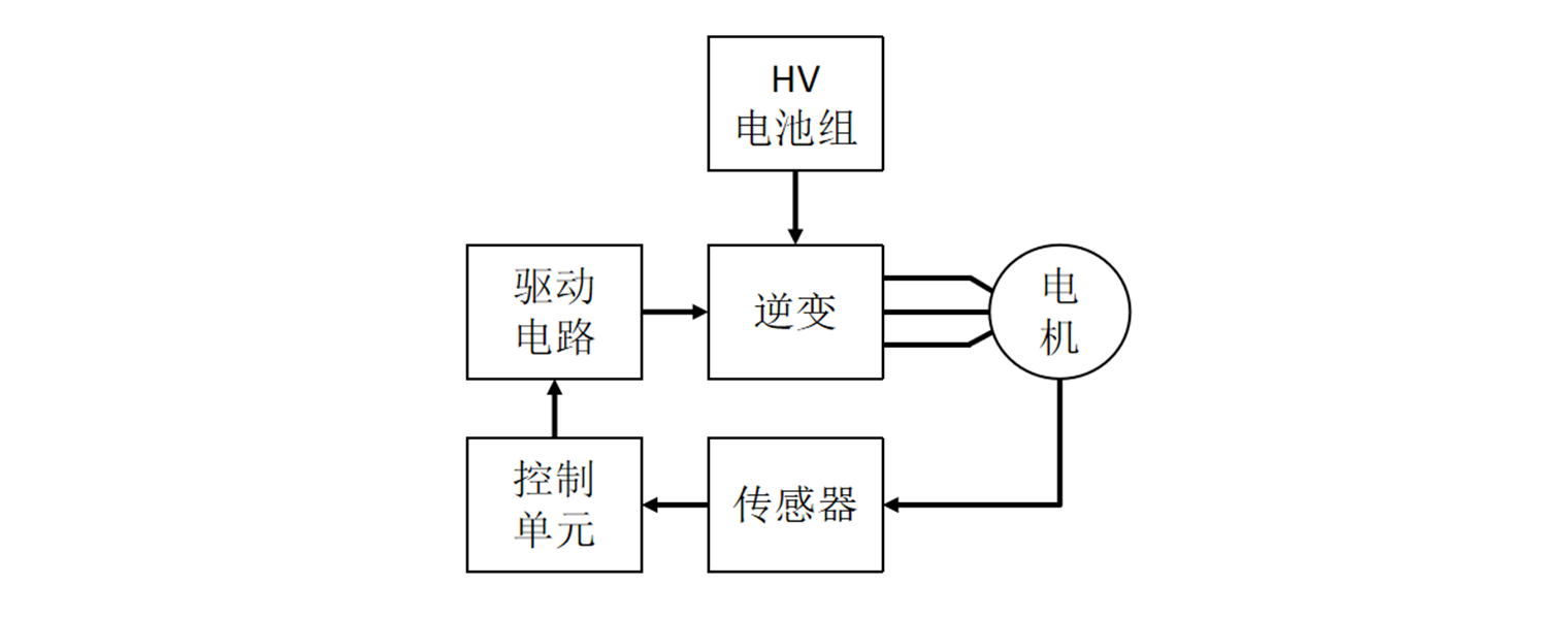 新能源汽車主逆變器應用系統圖