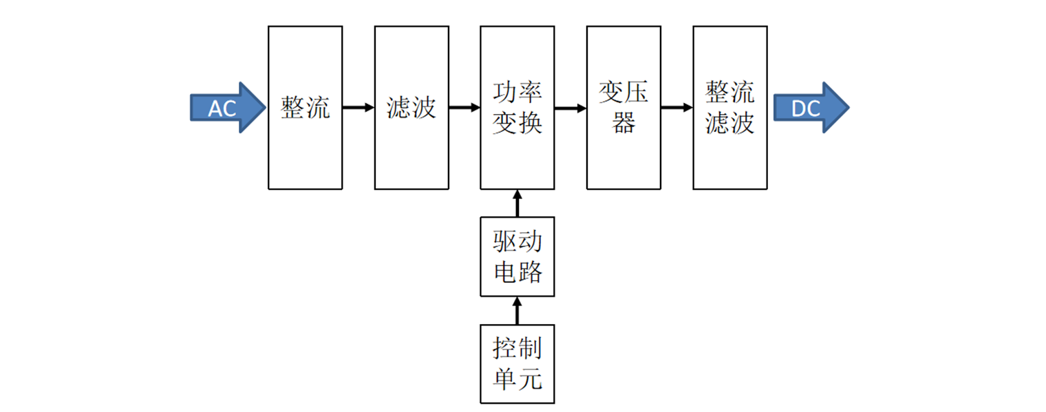 工業電源應用系統圖