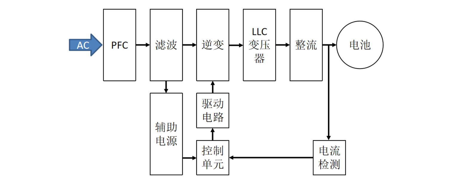 充電樁應用系統圖