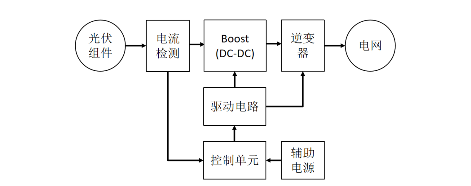 光伏逆變器應用系統圖