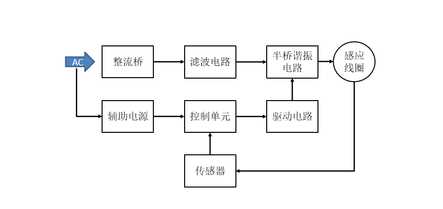 感應加熱應用系統圖