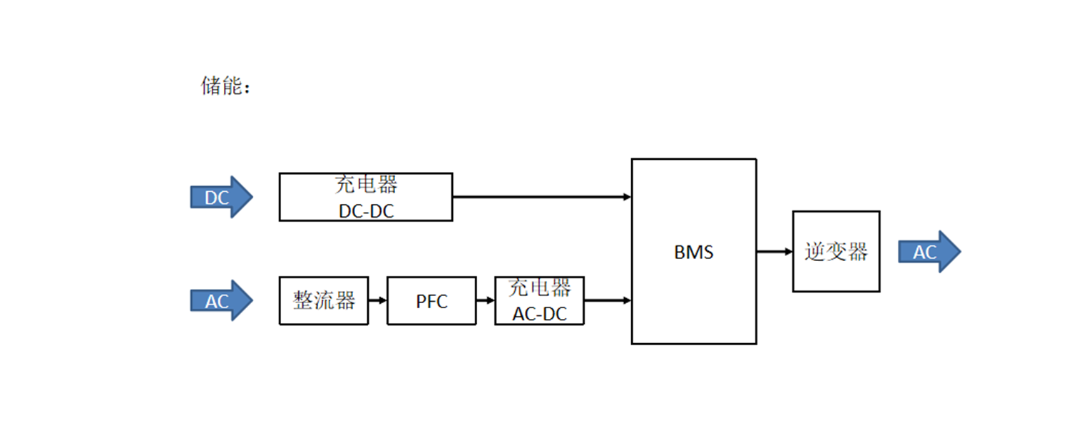 儲能應用系統圖