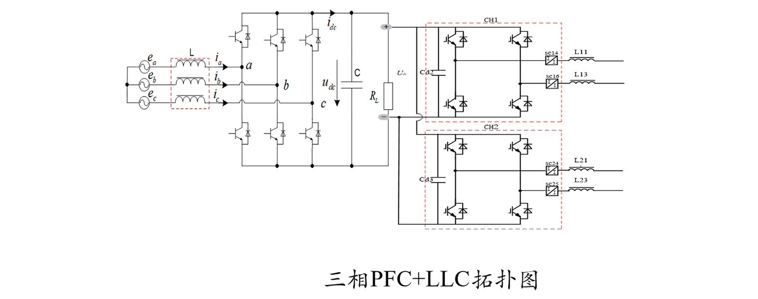 OBC（車載充電器）應用拓撲圖