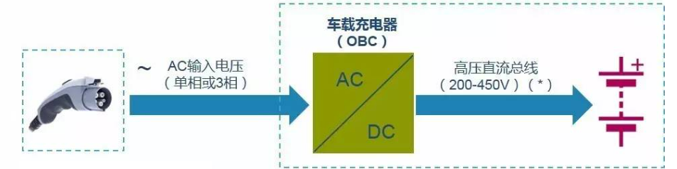 OBC（車載充電器）應用系統圖