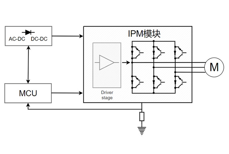 變頻家電應用拓撲圖