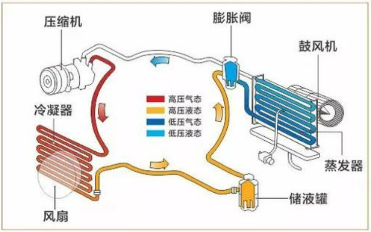 空調壓縮機應用系統圖