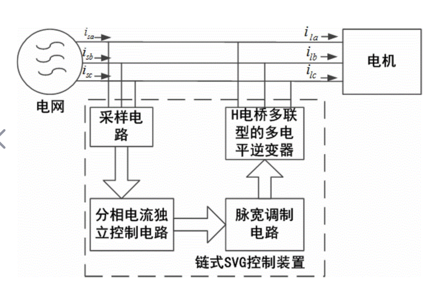 SVG應用系統圖