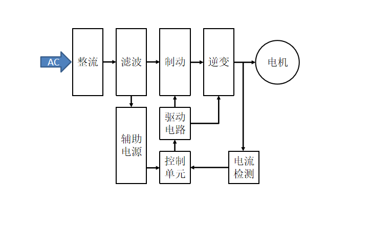 變頻器應用系統圖